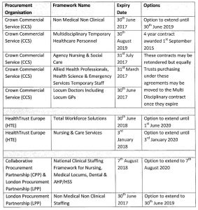 NHS Recruitment Frameworks