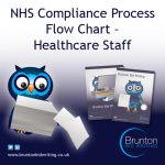 NHS Compliance Process for Healthcare Staff